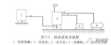 機(jī)械密封動環(huán)的制造——石墨環(huán)浸漬工藝