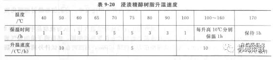 機(jī)械密封動環(huán)的制造——石墨環(huán)浸漬工藝