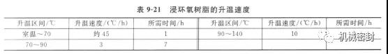 機(jī)械密封動環(huán)的制造——石墨環(huán)浸漬工藝